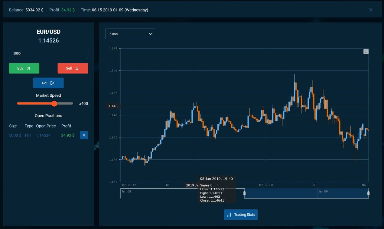 Virtual forex trading game