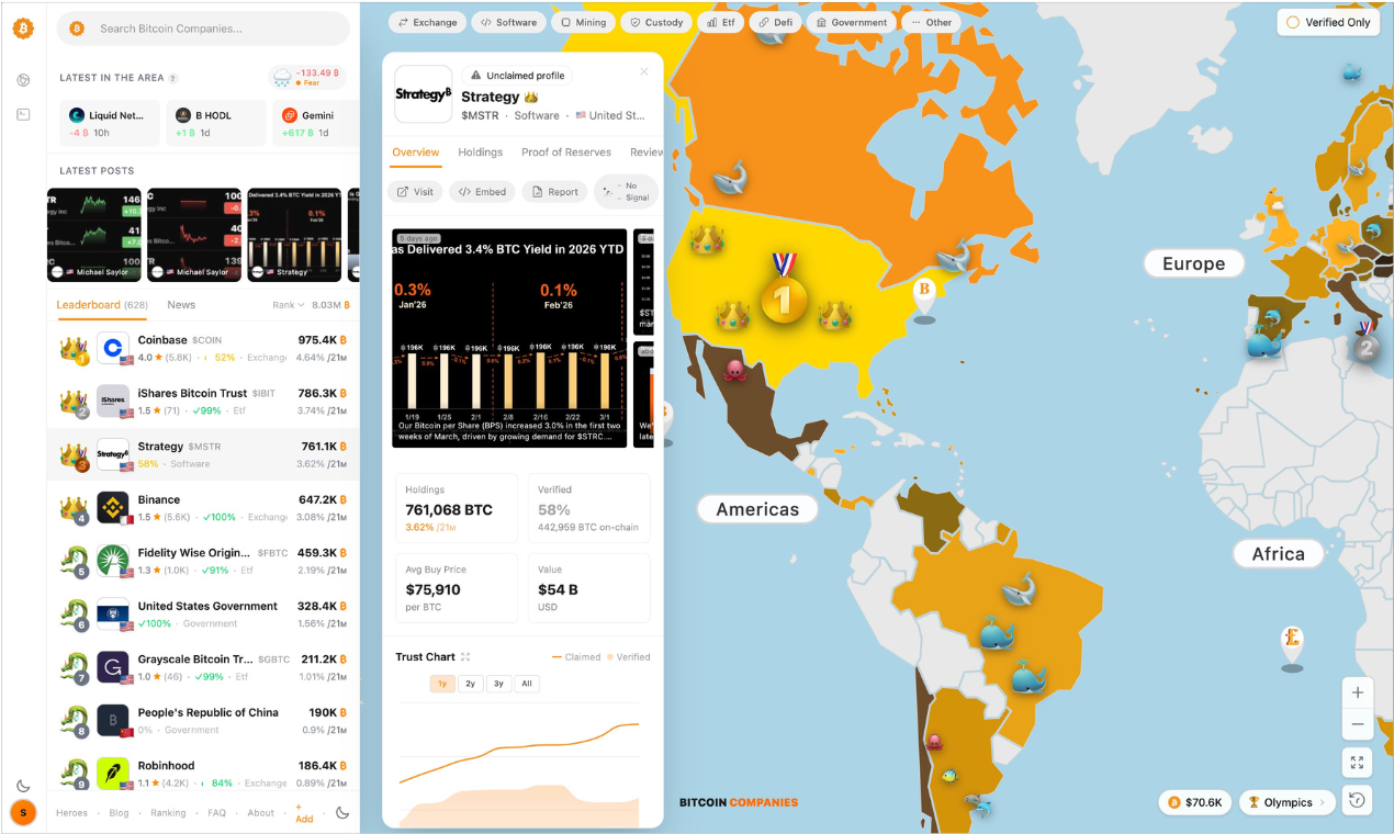 BitcoinCompanies gallery image