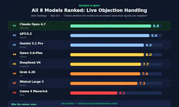 Revenue AI Index by Docket gallery image