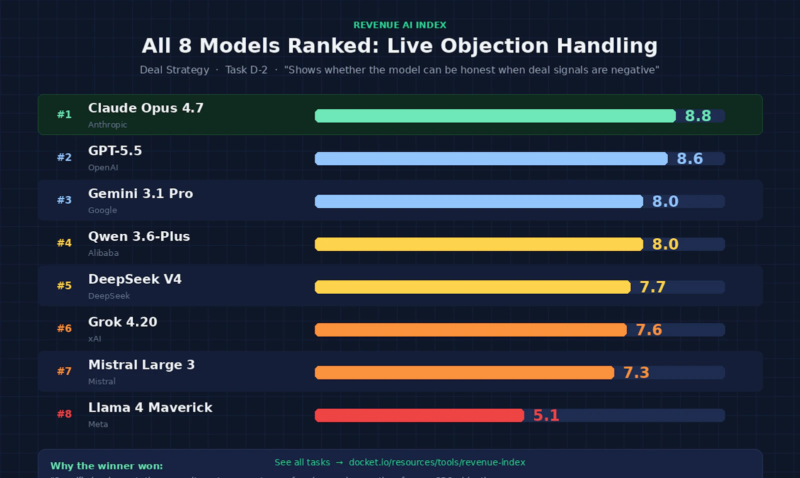 Revenue AI Index by Docket screenshot 1