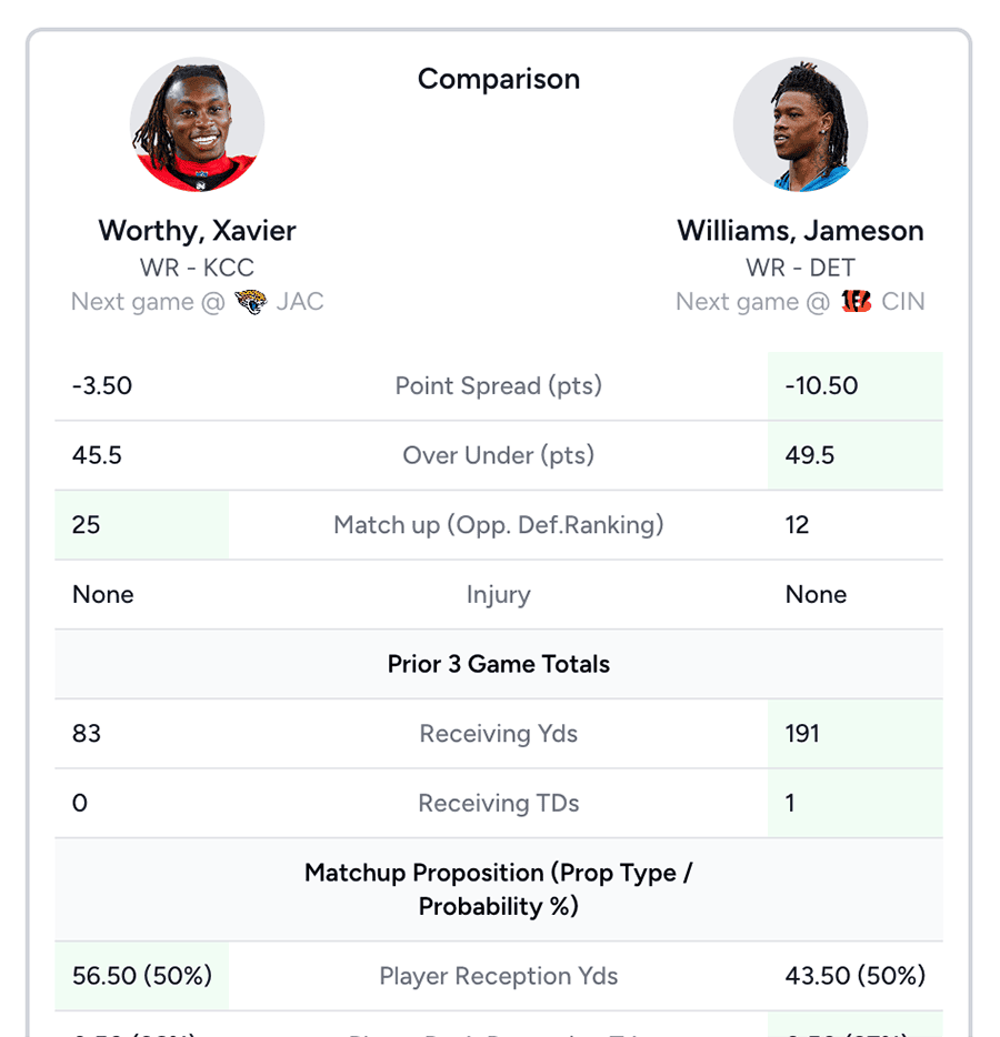 Start Bench AI Fantasy Football Lineups gallery image