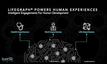 LifeGraph® from BurstIQ gallery image