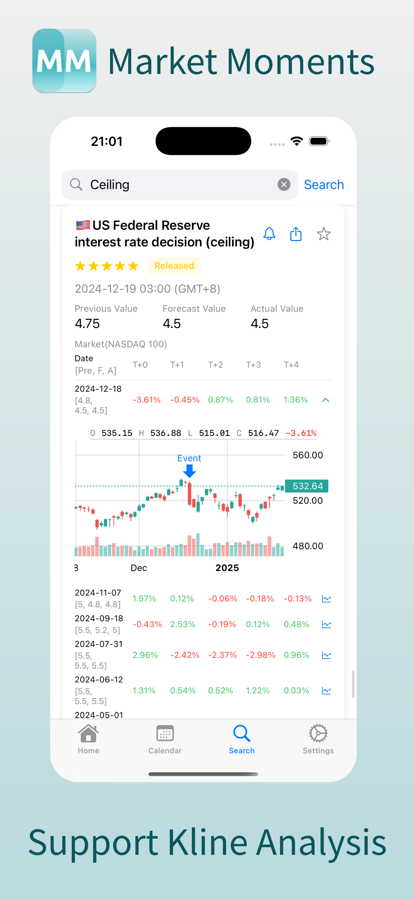 Mídia 5 de Momentos de mercado