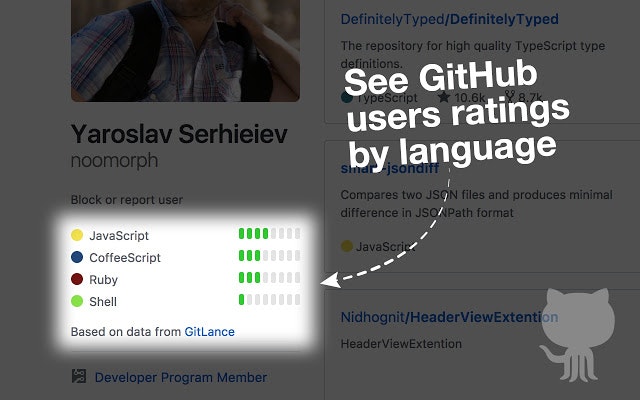 Github User Rank Image