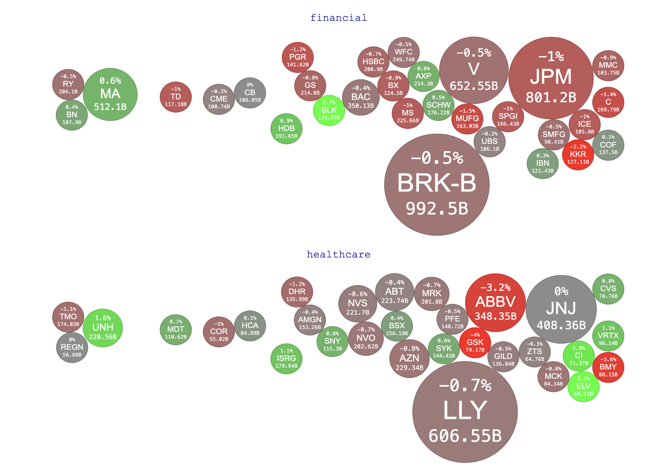 Média Marché graphique - Chargage des stocks gratuits, analyse technique, screenders 4