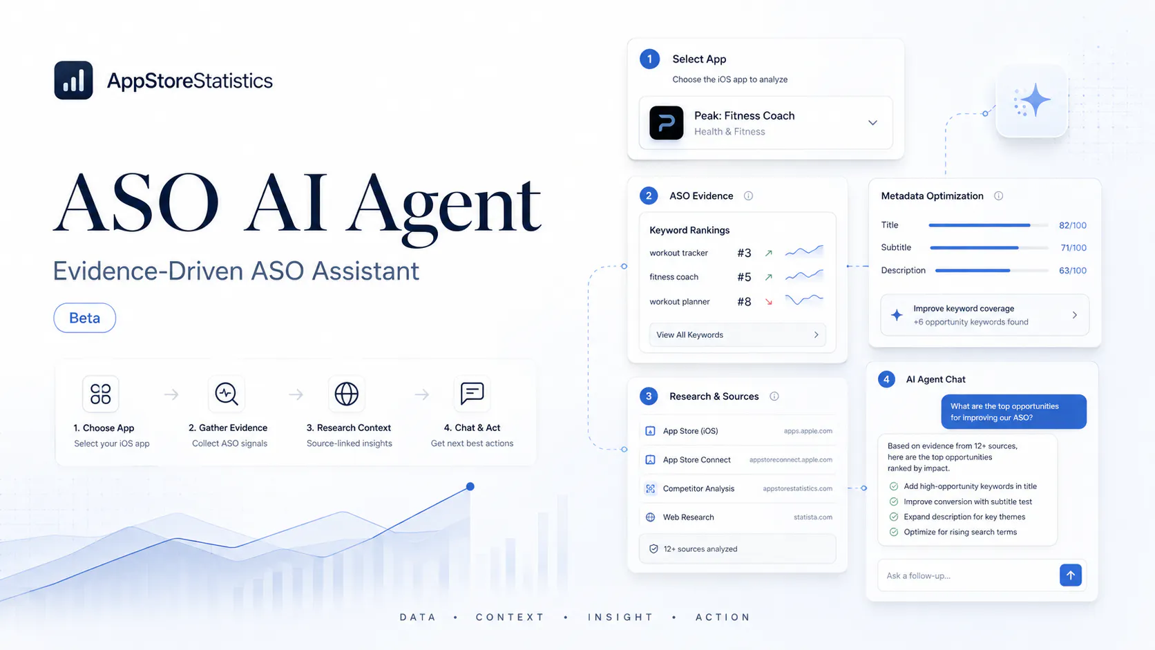AppStoreStatistics ASO Agent gallery image