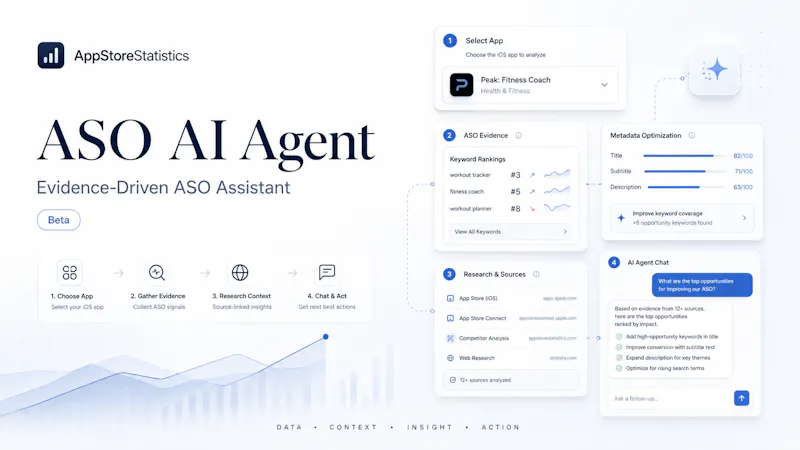 AppStoreStatistics ASO Agent screenshot 1