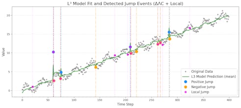 bayesian-event-detector gallery image