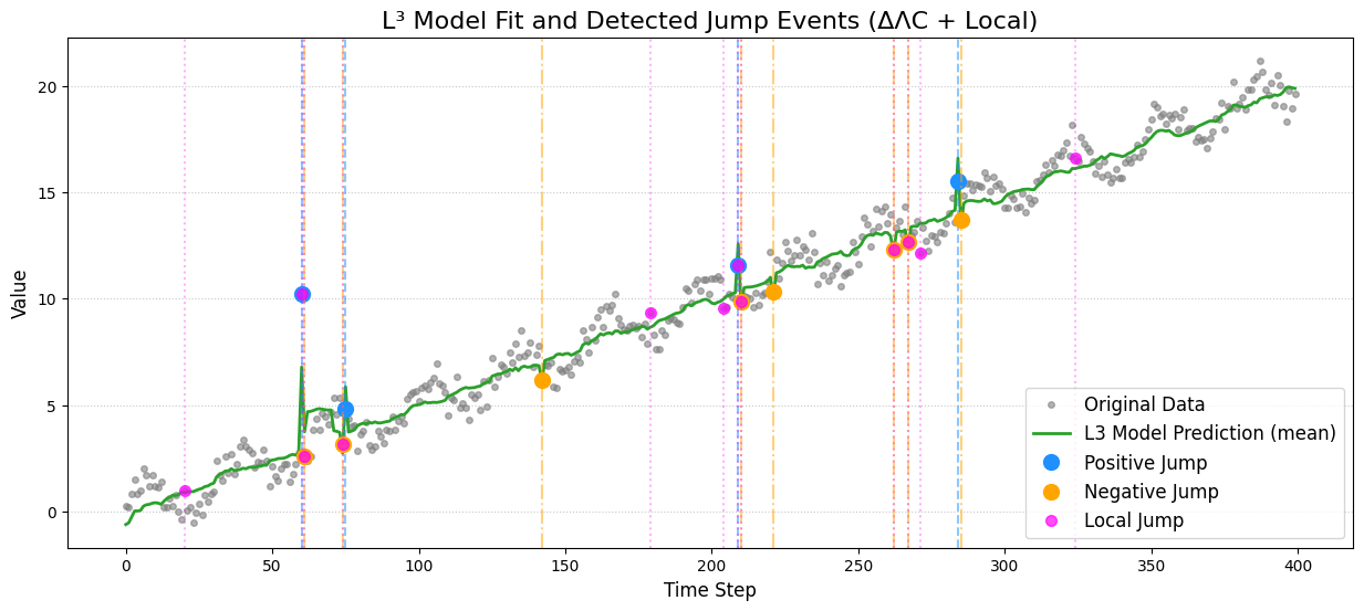 bayesian-event-detector media 1