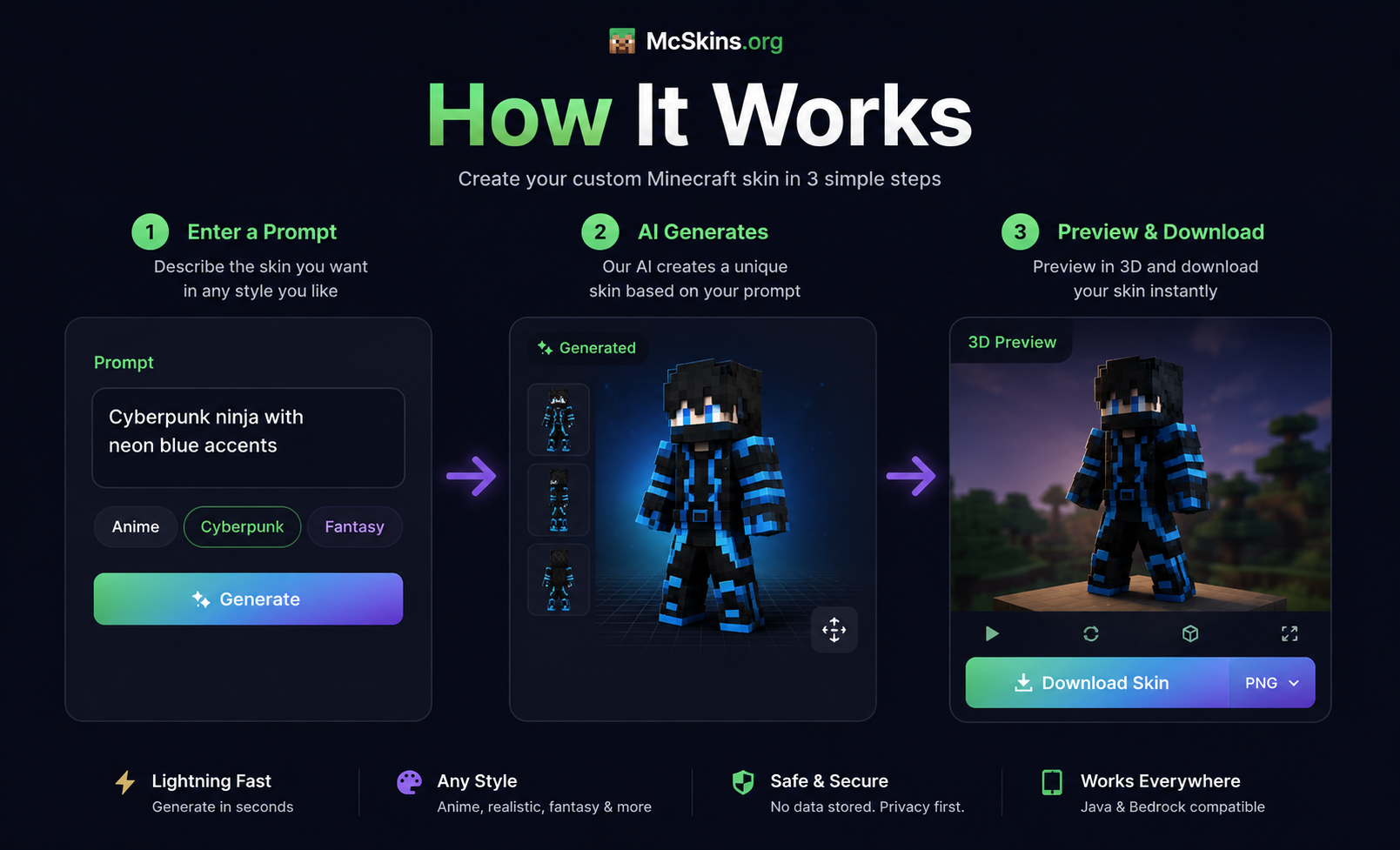AI Minecraft Skin Generator gallery image
