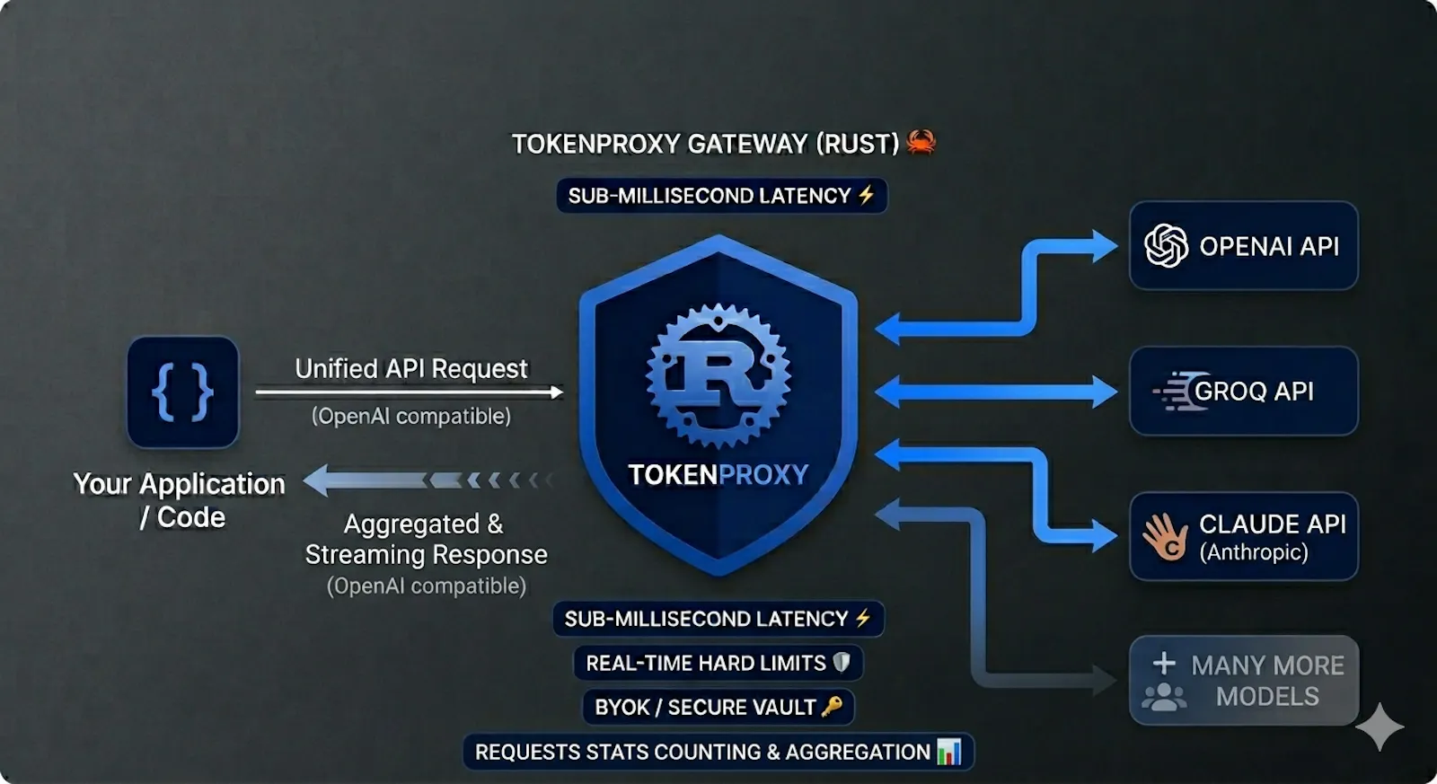 TokenProxy screenshot 8