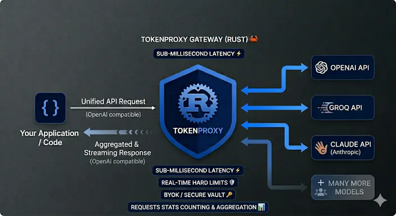 TokenProxy screenshot 8
