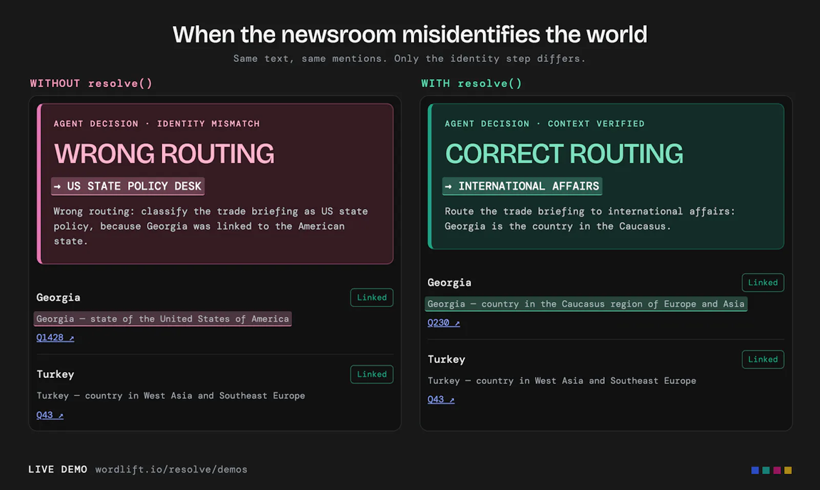 resolve() screenshot 6
