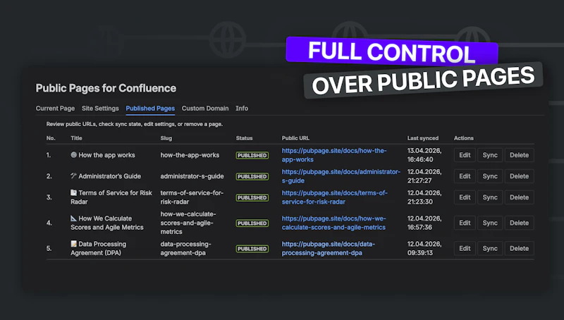 Public Pages for Confluence  screenshot 7