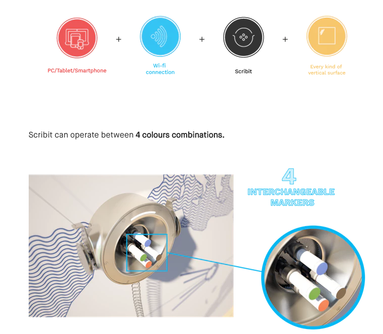 Scribit gallery image