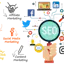 Digital Marketing Services