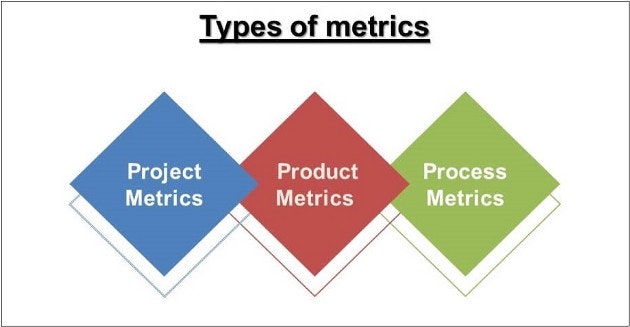 Requirement tracebility matrix