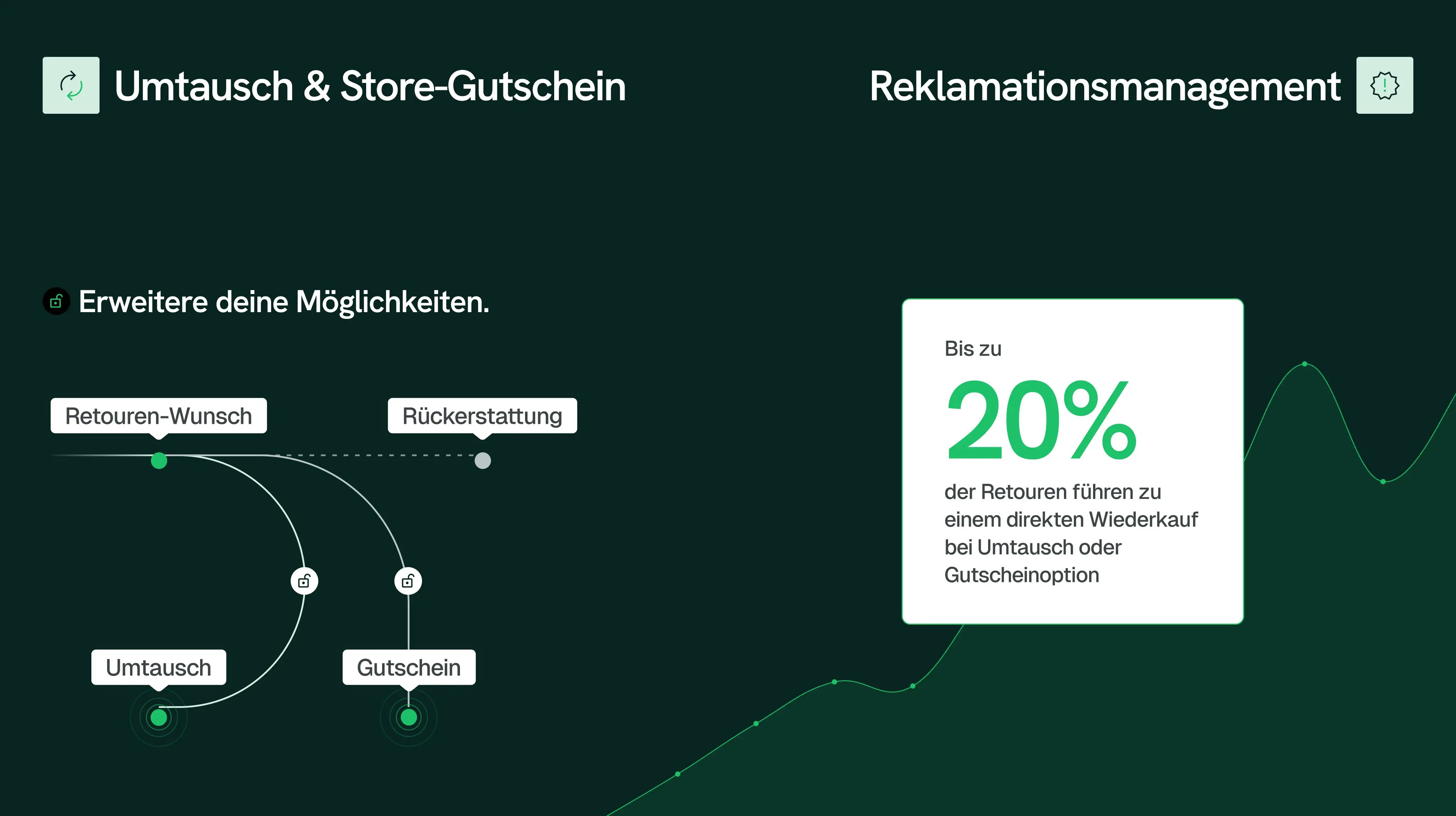 Média Smart Returns par Toern - Toern propose une solution de rendement intelligente pour le commerce électronique 5