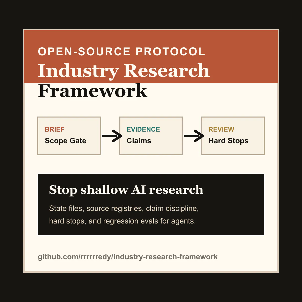 Industry Research Framework