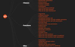 Programming Knowledge Map media 2