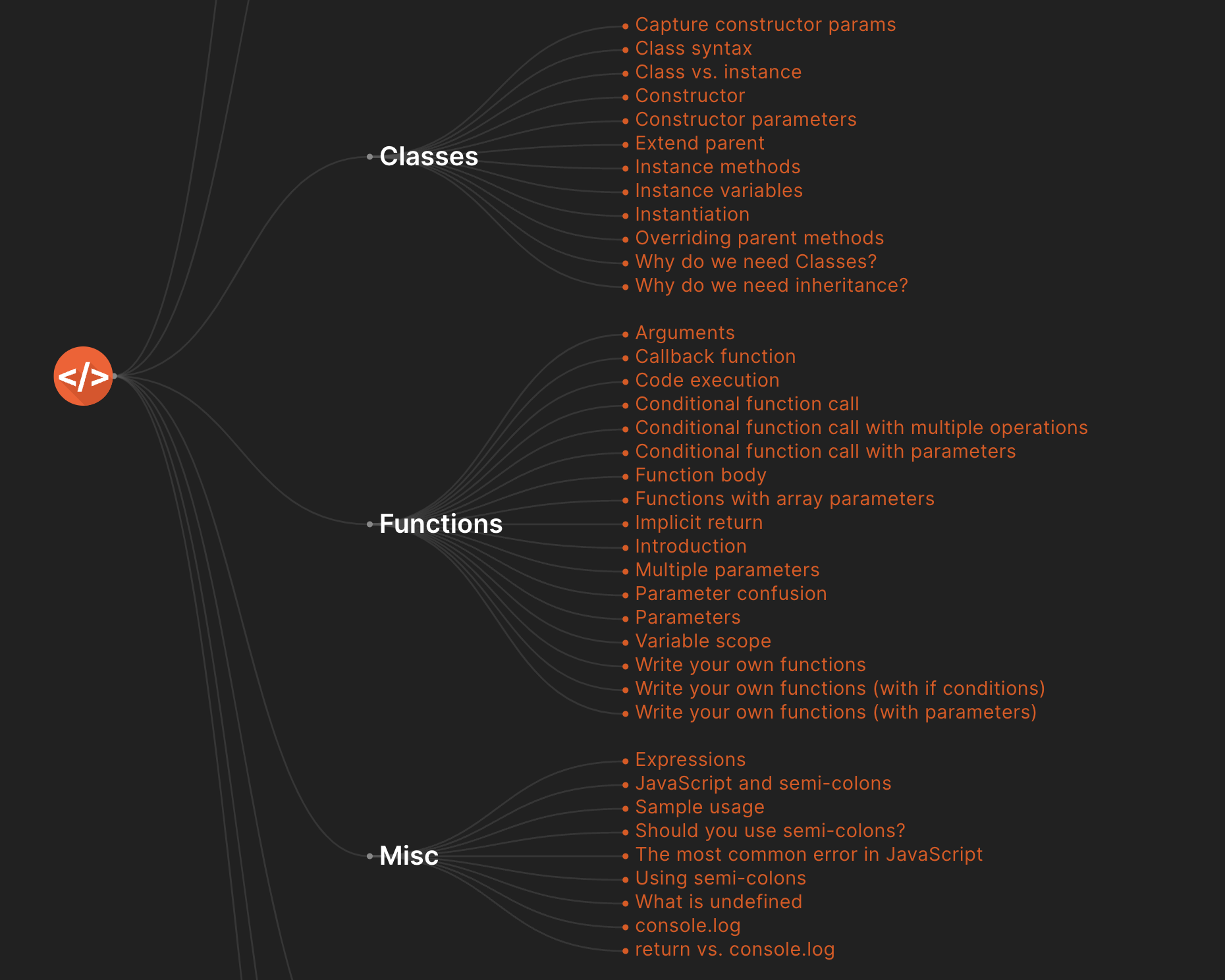 javascript knowledge map interactive knowledge map... Programming-knowledge-map – 初学者的交互式知识图(在 JavaScript 中) – 搞英语 → 看世界
