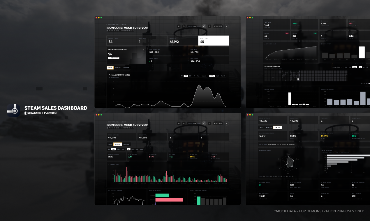 Steam Sales Dashboard gallery image
