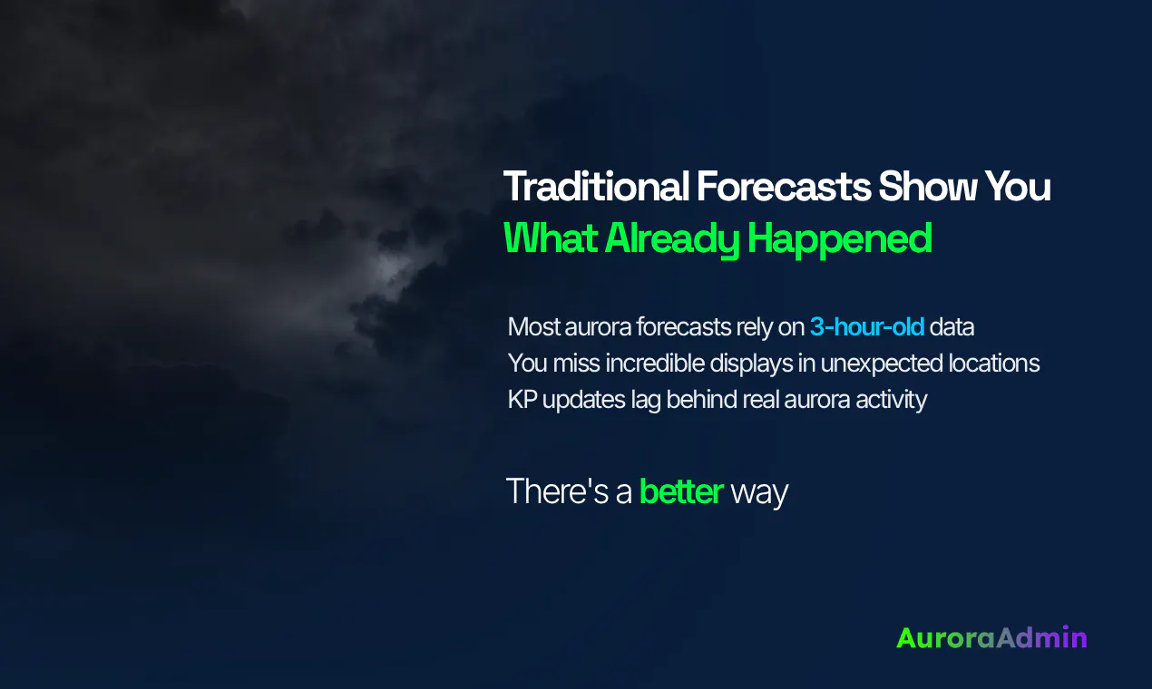  Aurora Admin - Aurora Forecasting gallery image