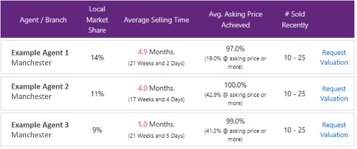 Fantastic House Buyers gallery image