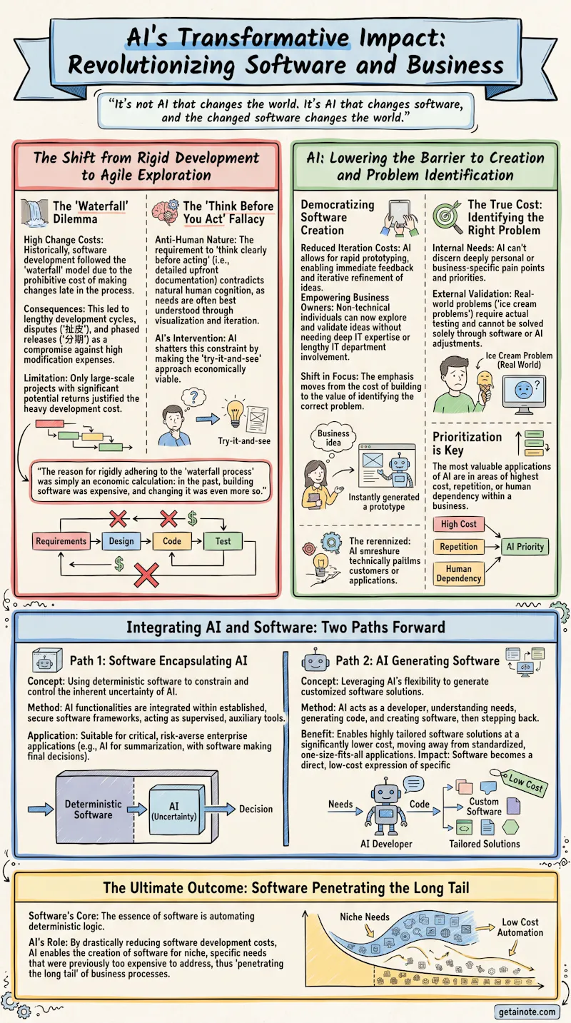 SketchAI screenshot 3