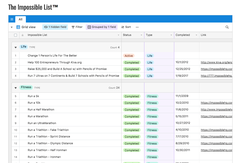 The Impossible List 2.0