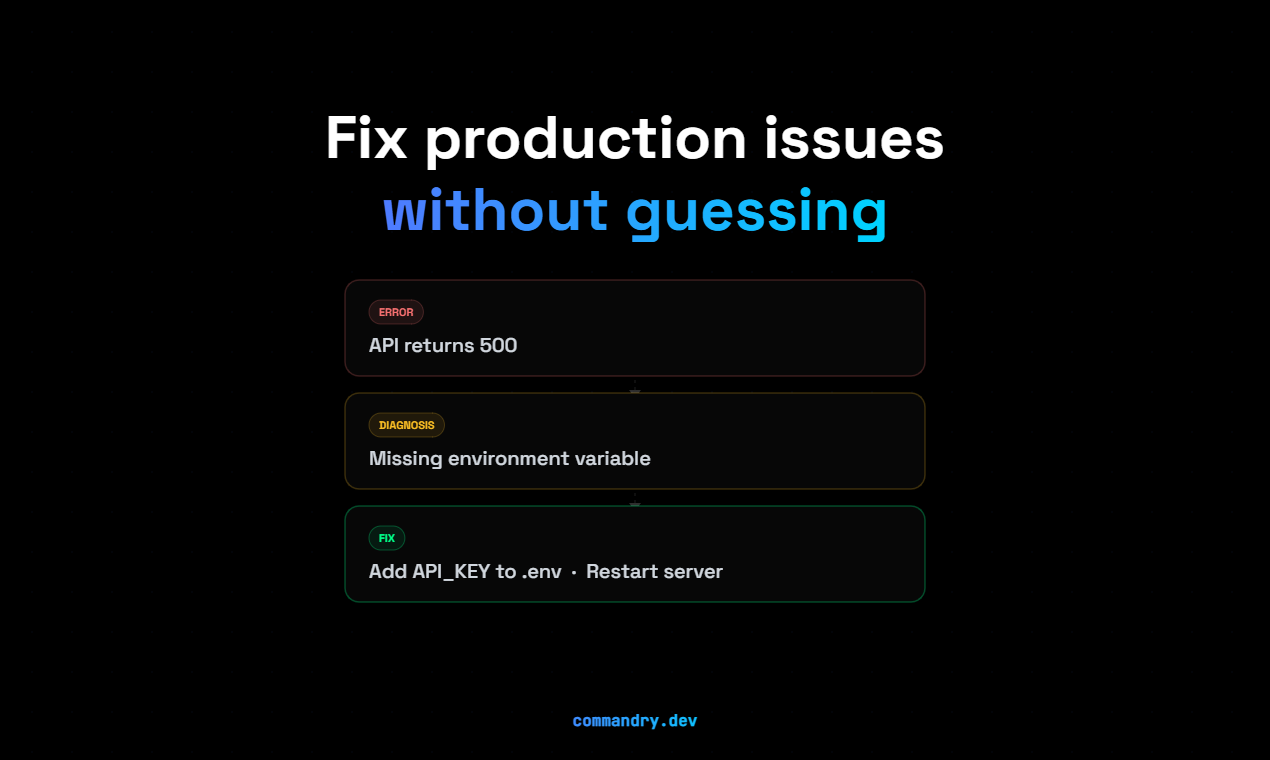 Commandry gallery image