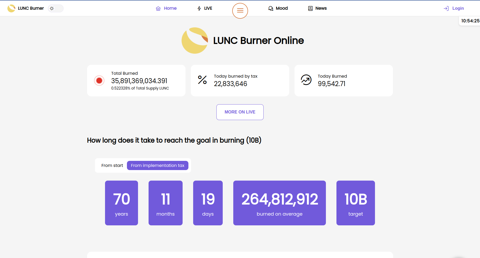 LUNC.TECH media 1
