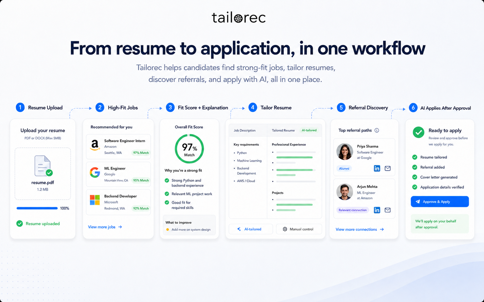 Tailorec gallery image