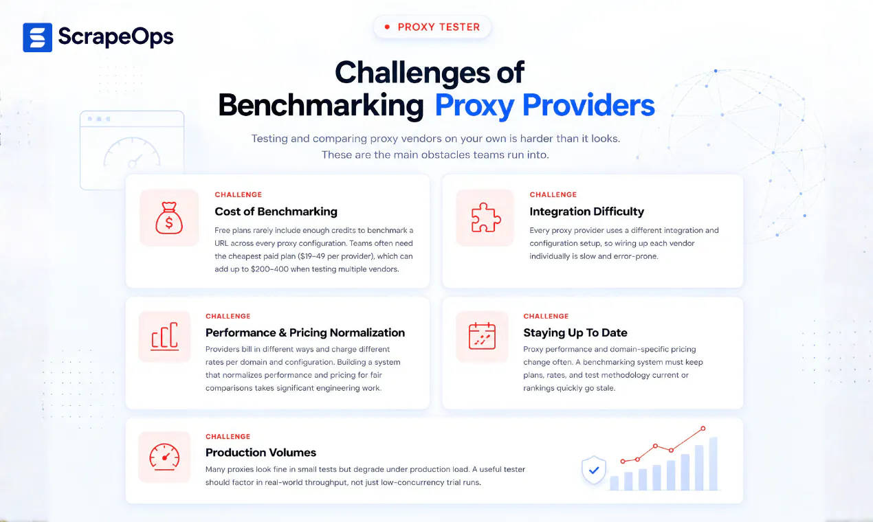 Proxy Tester by ScrapeOps gallery image