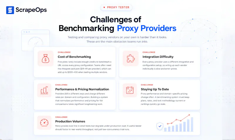 Proxy Tester by ScrapeOps screenshot 8
