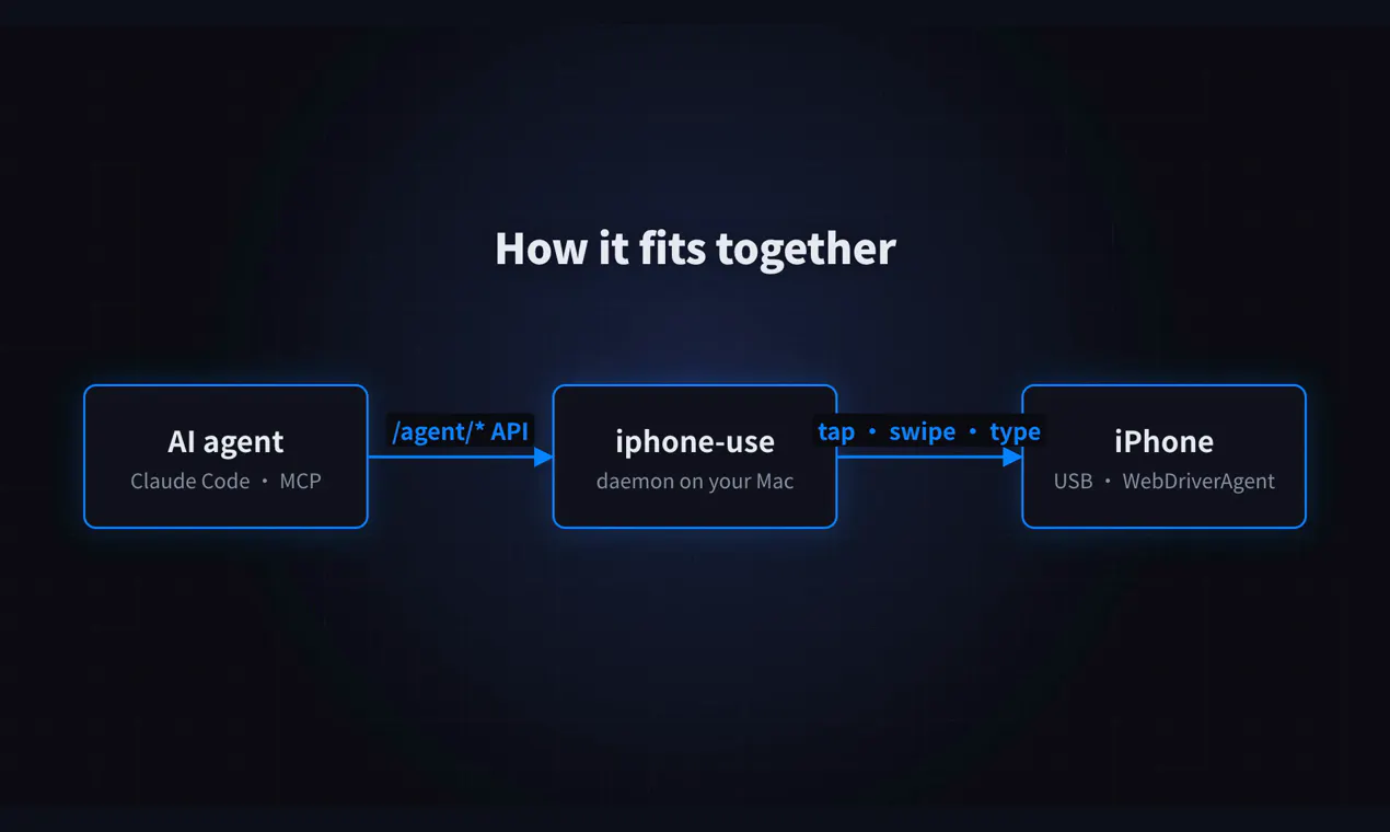 iphone-use gallery image