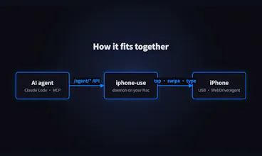 iphone-use gallery image