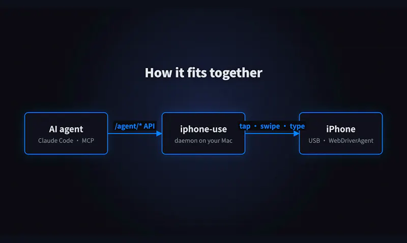 iphone-use screenshot 6