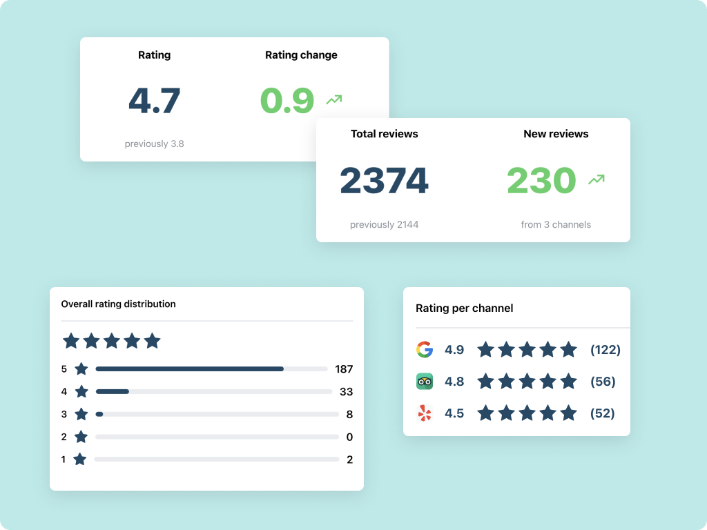 startuptile RatingHub-AI-assisted review management platform