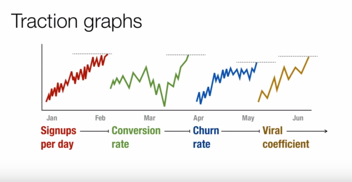 Lean Analytics gallery image