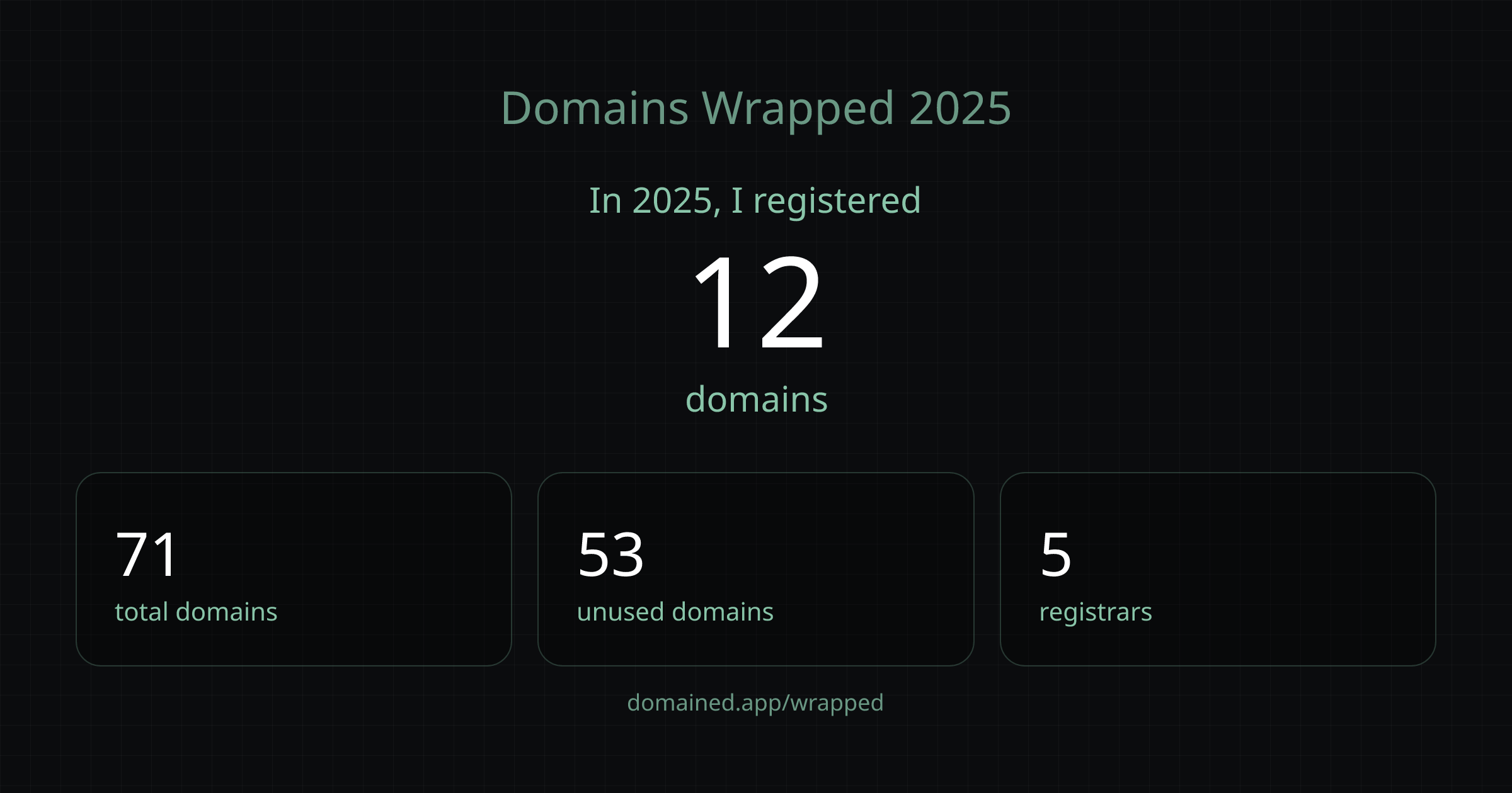 Your Domains Wrapped 2025 - Screenshot 2 showing product features and functionality