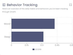 Gnothi gallery image