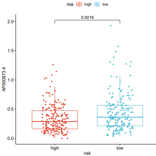 srplot media 2