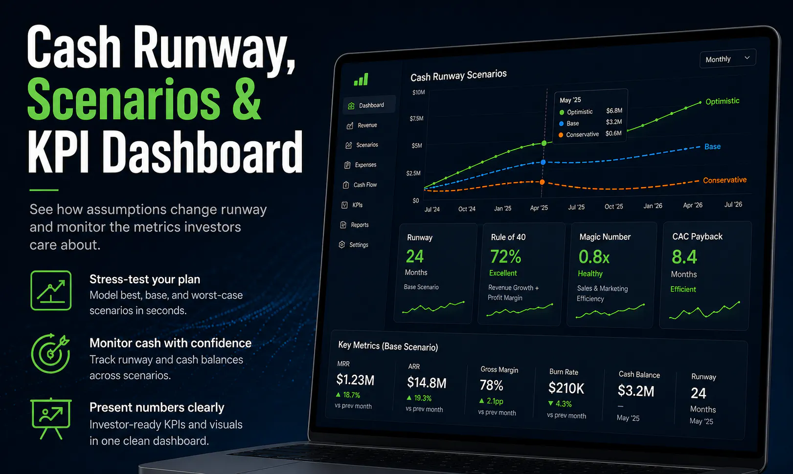 SaaS CFO Financial Model Engine-Investor gallery image