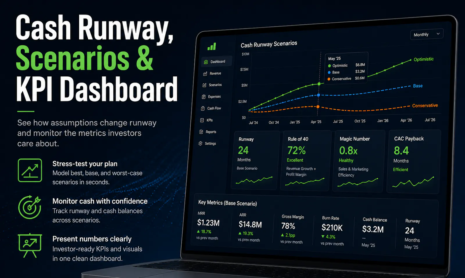 SaaS CFO Financial Model Engine-Investor screenshot 2