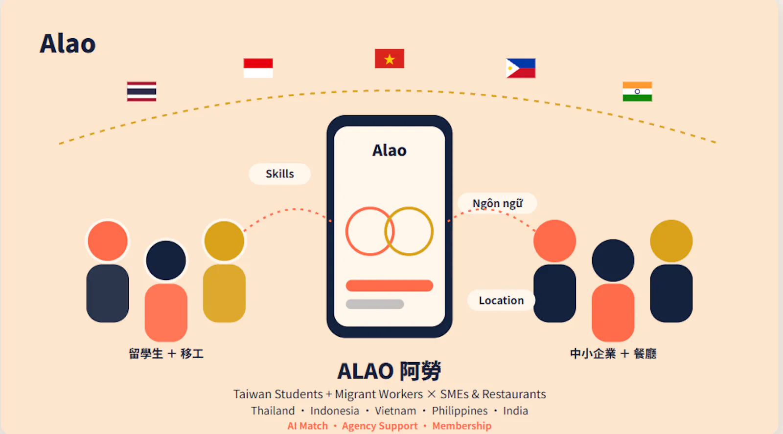 alao screenshot 2