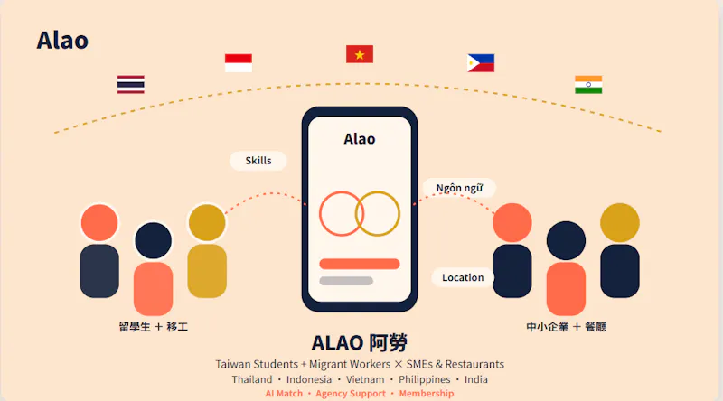 alao screenshot 2