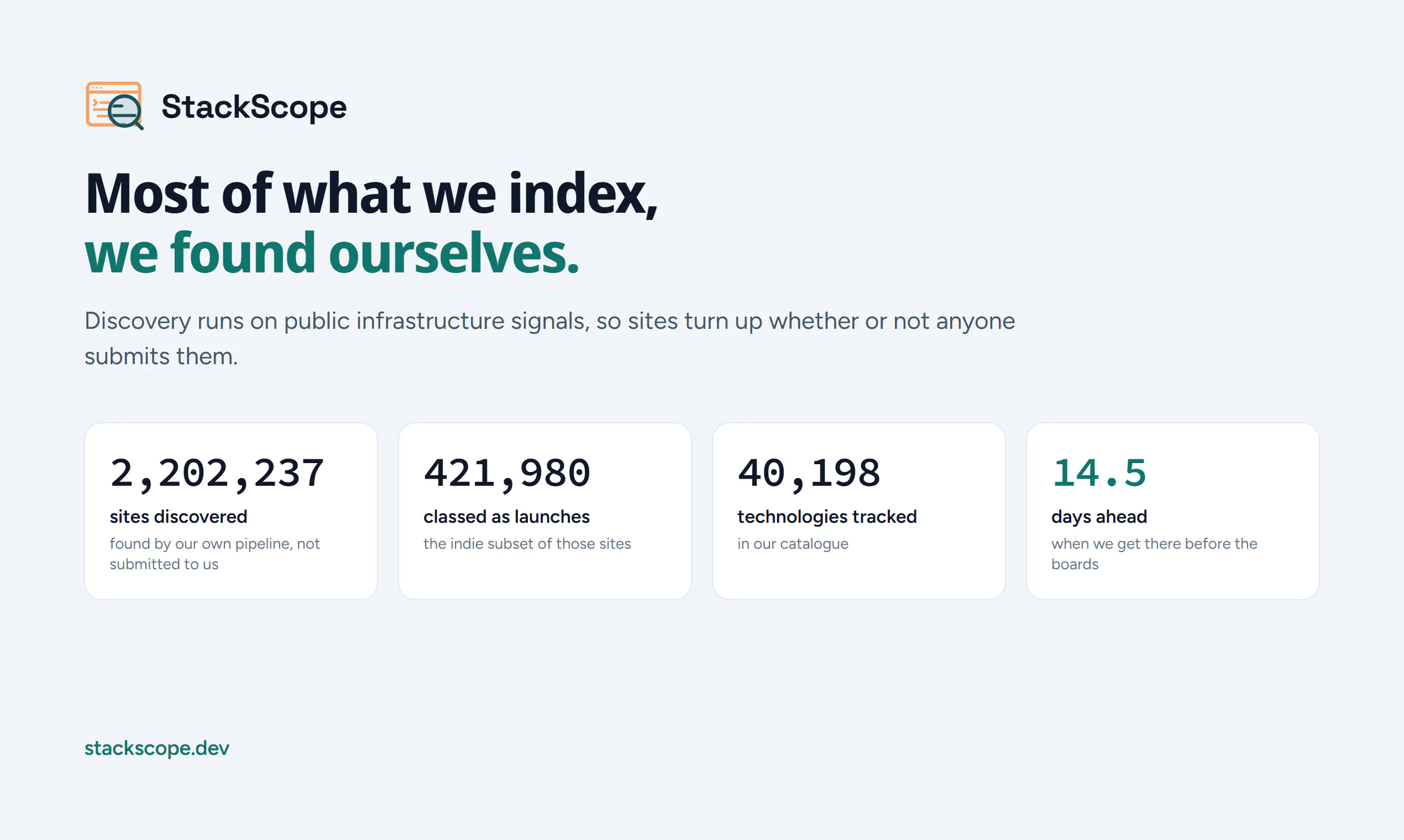 StackScope screenshot