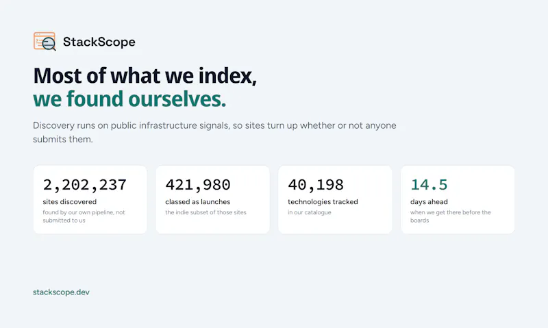 StackScope screenshot 2