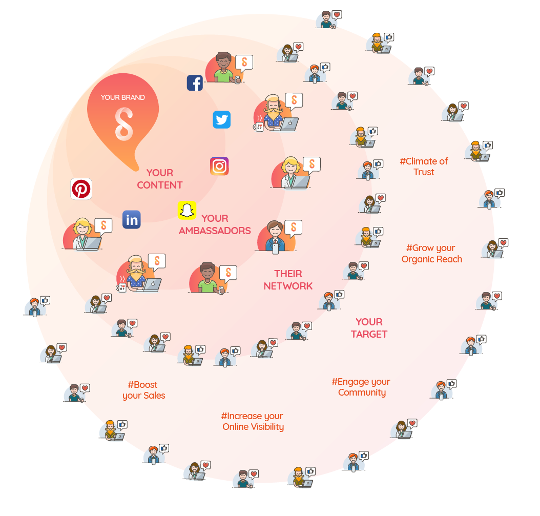 Spitche gallery image